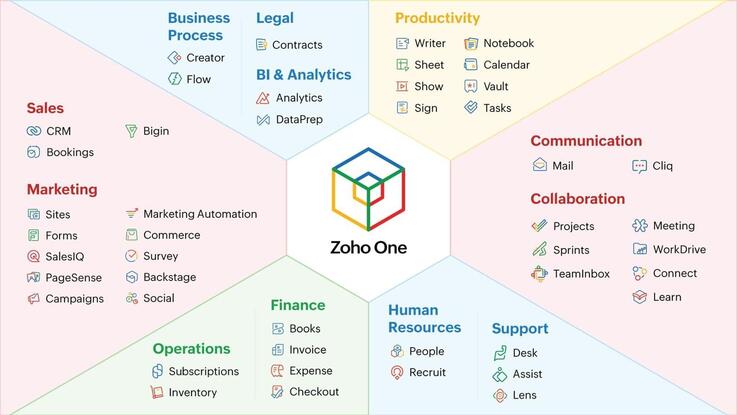 Elev8 Business Solutions: Partner for Everything Zoho